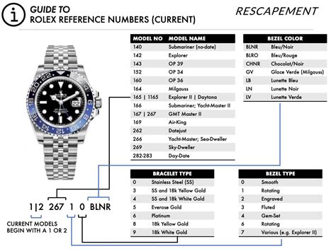 rolex all models list|rolex model number chart.